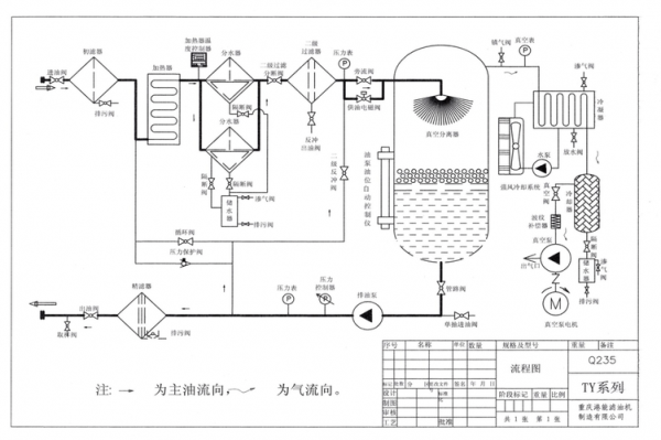 食用油过滤科技知识点汇总（食用油过滤科技知识点汇总图片）-图3