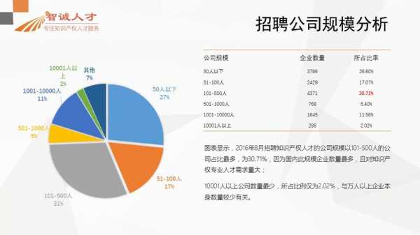 北京科技知识产权招（北京知识产权招聘信息）-图3