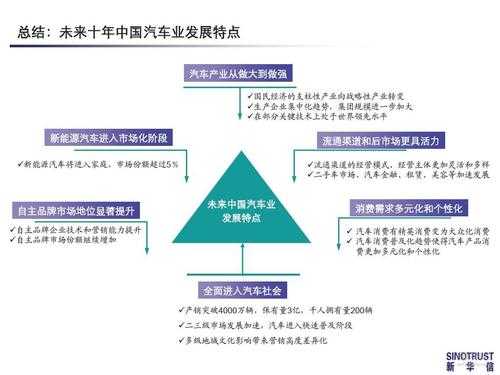 未来的汽车科技知识（未来汽车技术的发展方向和趋势）-图3