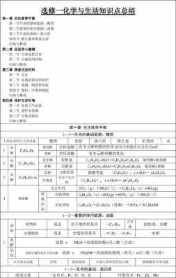 化学与生活科技知识点汇总（化学与生活专题）-图3