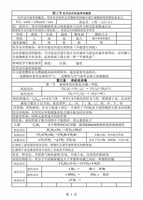 化学与生活科技知识点汇总（化学与生活专题）-图1