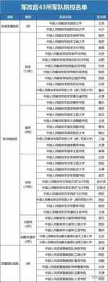 考军校科技知识有哪些（考军校科技知识有哪些专业）-图1