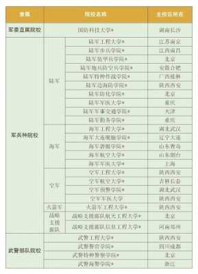 考军校科技知识有哪些（考军校科技知识有哪些专业）-图2