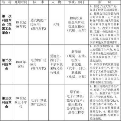 近代科技知识（近代科技知识点）-图2