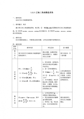 已知函数的应用科技知识（已知函数求函数）-图1