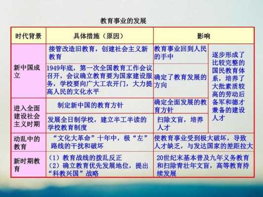 中国教育与科技知识点汇总（中国教育科学）-图3