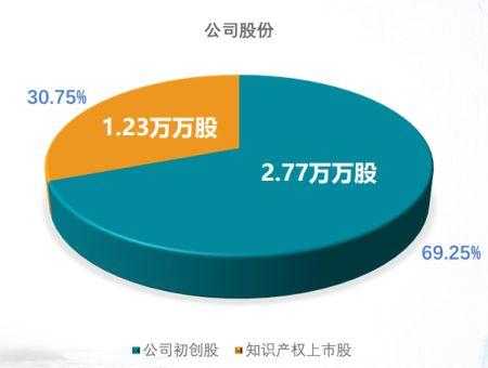 科技知识产权股票代码（科技类股权）-图1