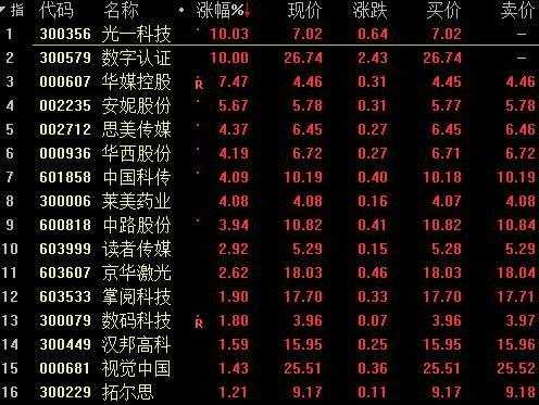 科技知识产权股票代码（科技类股权）-图3