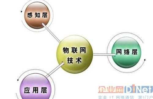 了解最前沿物联网科技知识（物联网最新技术热点）-图3