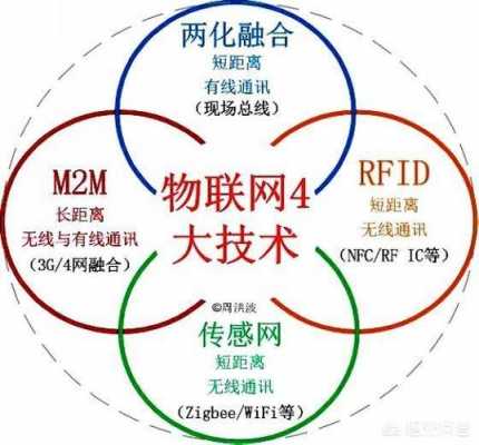 了解最前沿物联网科技知识（物联网最新技术热点）-图2