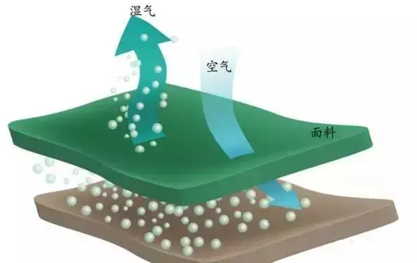 降温面料科技知识讲座内容（降温新材料）-图2