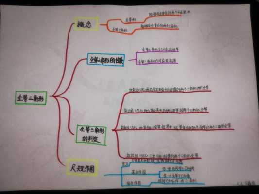 科技知识总结思维导图高中（科技知识思维导图手抄报）-图1