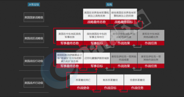 作战需要掌握科技知识（作战基础知识）-图1