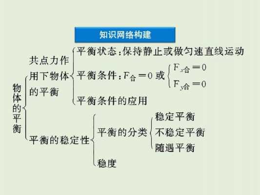 物理平衡问题中的科技知识（物理平衡问题要点）-图2