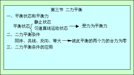 物理平衡问题中的科技知识（物理平衡问题要点）-图3