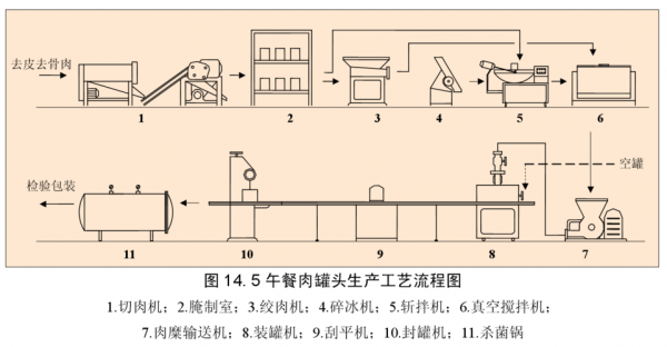 午餐肉制作科技知识点总结（午餐肉制作科技知识点总结图）-图3