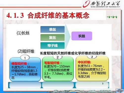 纤维植入科技知识点汇总（纤维技术）-图2