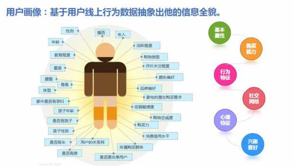 用户科技知识（科技用户画像）-图1