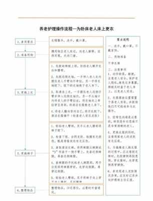 卧床老人护理科技知识（护理卧床老人的工作流程视频）-图3