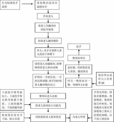 卧床老人护理科技知识（护理卧床老人的工作流程视频）-图2