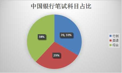 中国银行考信息科技知识考什么（中国银行考信息科技知识考什么内容）-图2