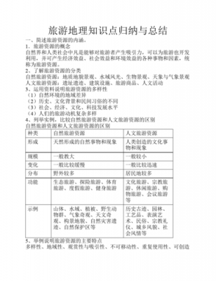 旅游必备科技知识点总结（旅游必备科技知识点总结大全）-图3