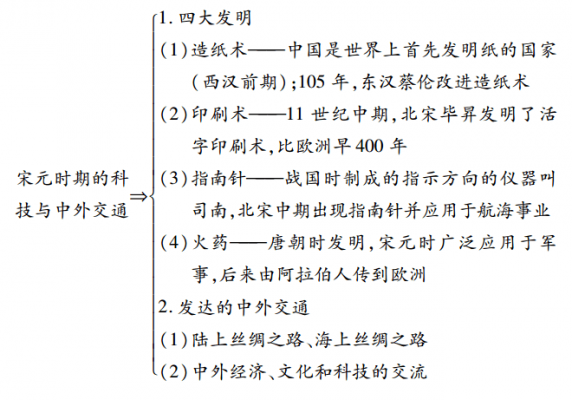 宋元时期科技知识点（宋元时期在科技领域有哪些重大成果）-图1