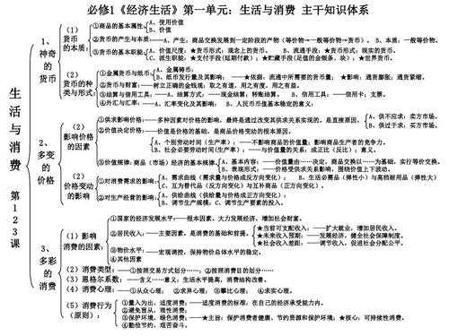 高一政治涉及科技知识点（高一政治术语）-图1