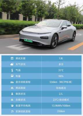 小鹏p7科技知识（小鹏p7使用心得）-图3