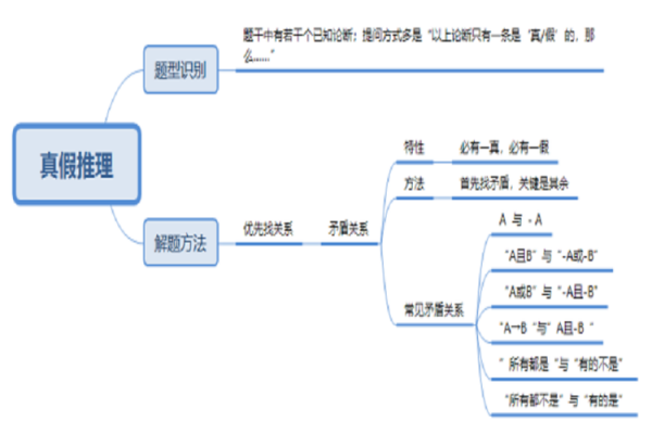 行测科技知识导图（2021国考科技常识）-图3