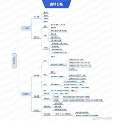 行测科技知识导图（2021国考科技常识）-图2