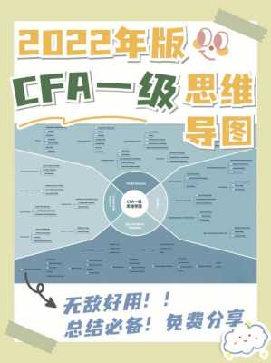 cfa金融科技知识点（金融cfa考试内容）-图1