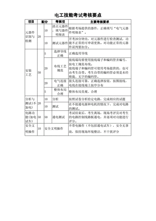 专业技能测试科技知识（专业知识技能的主要测试内容）-图3