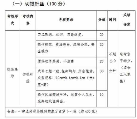 专业技能测试科技知识（专业知识技能的主要测试内容）-图2