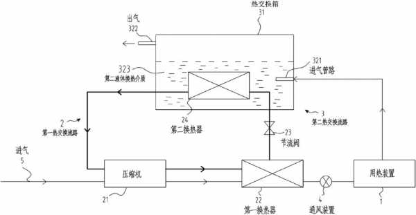 空调热回收科技知识点汇总（空调系统热回收装置选用与安装）-图3