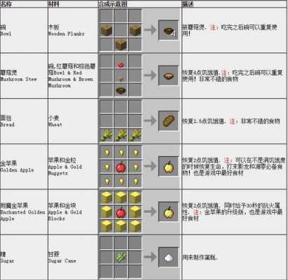 我的世界的小科技知识大全（我的世界的小科技知识大全图片）-图3