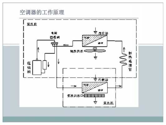 空调运用的科技知识（空调运用的科技知识是什么）-图3