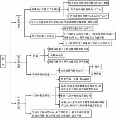 物理高科技知识有哪些类型（物理在高科技领域的应用）-图3