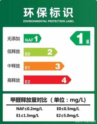 家居环保科技知识点汇总（家居环保品牌排行榜）-图2