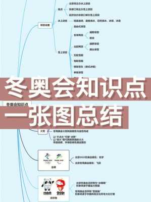 冬奥会科技知识点归纳总结（冬奥会科技知识点归纳总结图）-图1