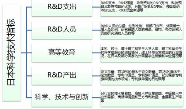 关于日本的科技知识（日本科技的研究）-图3