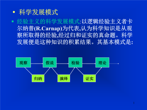 科技知识发展规律（科学知识发展）-图2