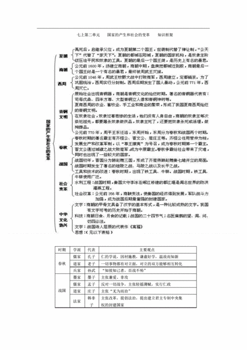 历史七年级文化与科技知识结构图（七年级历史文物）-图1