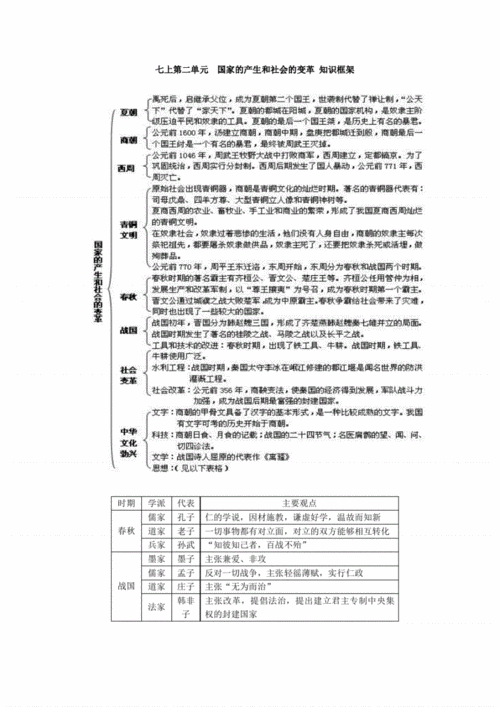 历史七年级文化与科技知识结构图（七年级历史文物）-图2