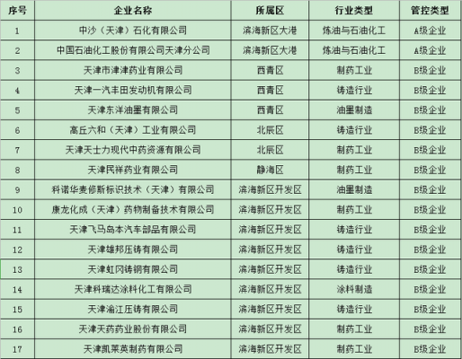 天津室外环保科技知识（天津环保科技公司名录）-图1