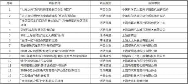 嘉定区网络科技知识产权（嘉定区专利产业化）-图3