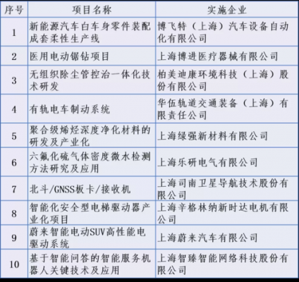 嘉定区网络科技知识产权（嘉定区专利产业化）-图1