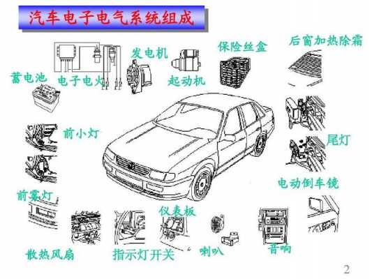 汽车电子科技知识（汽车电子知识点）-图2