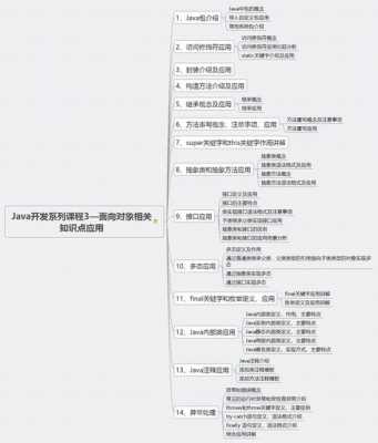 java黑科技知识（java technology）-图1