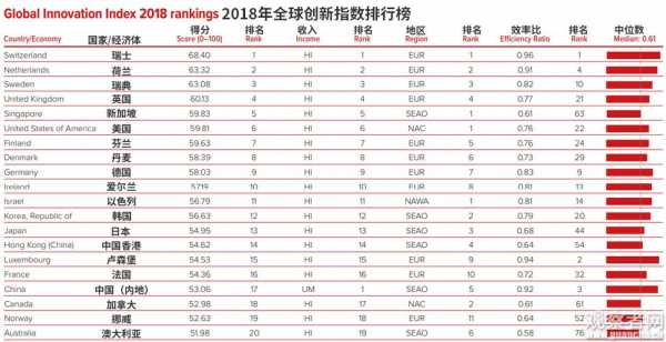 世界科技知识排名2018（世界科技排名前十）-图3